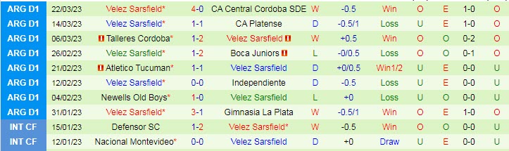 Nhận định, soi kèo Defensa y Justicia vs Velez Sarsfield, 6h ngày 31/3 - Ảnh 2