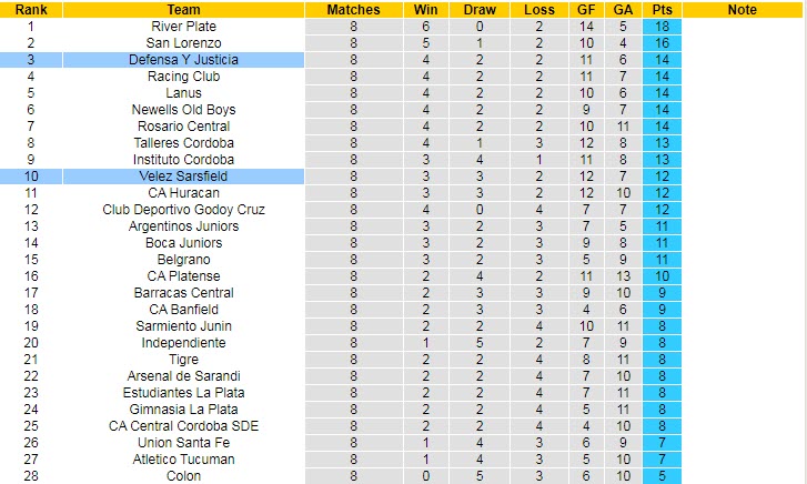 Nhận định, soi kèo Defensa y Justicia vs Velez Sarsfield, 6h ngày 31/3 - Ảnh 4