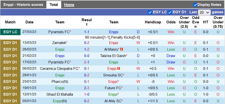 Nhận định, soi kèo ENPPI Cairo vs National Bank, 1h15 ngày 31/3 - Ảnh 1