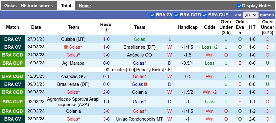 Nhận định, soi kèo Goias vs Cuiaba, 5h ngày 30/3 - Ảnh 1