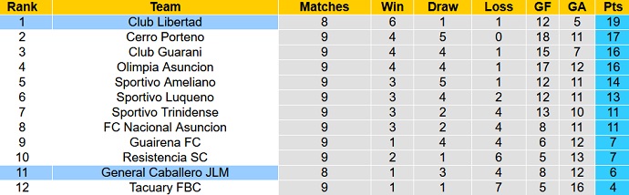 Nhận định, soi kèo Libertad vs General Caballero, 6h ngày 31/3 - Ảnh 5