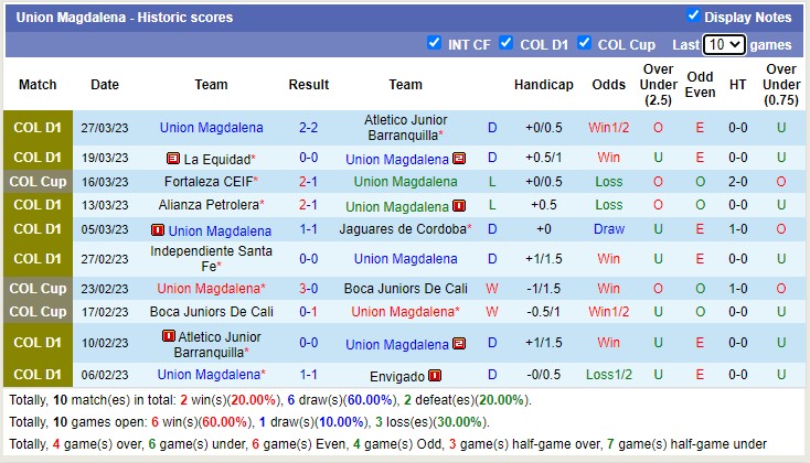 Nhận định, soi kèo Magdalena vs Fortaleza, 7h30 ngày 31/3 - Ảnh 1