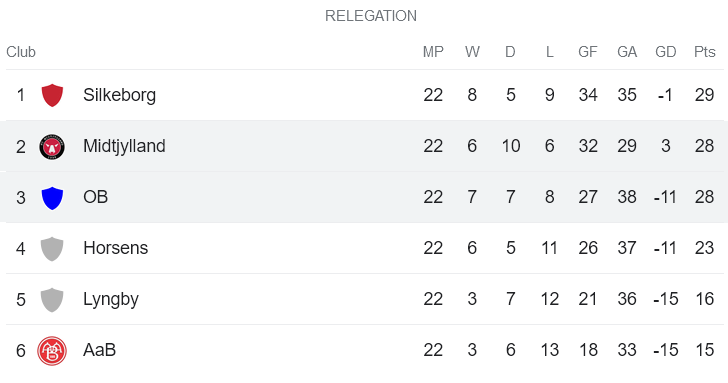 Nhận định, soi kèo Odense vs Midtjylland, 0h ngày 1/4 - Ảnh 4