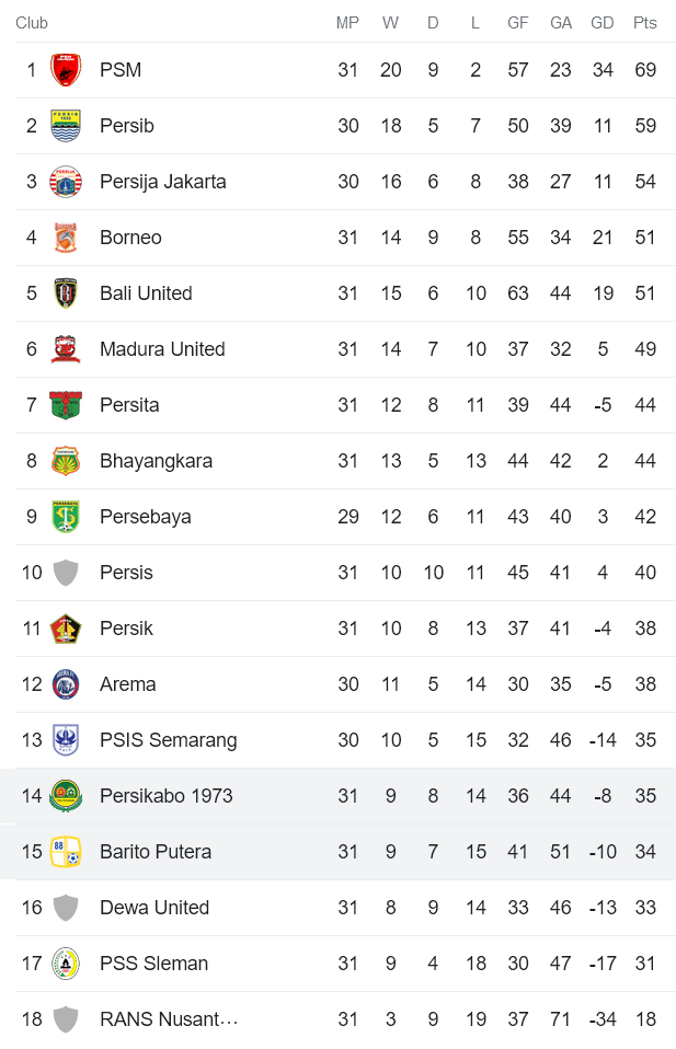 Nhận định, soi kèo Persikabo vs Barito, 20h30 ngày 31/3 - Ảnh 4