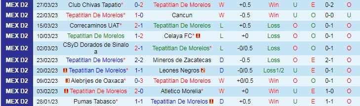 Phân tích kèo hiệp 1 Tepatitlan vs Atlante, 10h05 ngày 31/3 - Ảnh 1