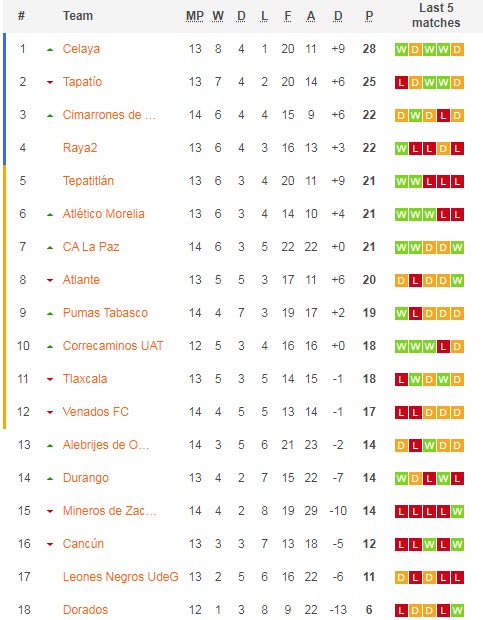Phân tích kèo hiệp 1 Tepatitlan vs Atlante, 10h05 ngày 31/3 - Ảnh 4