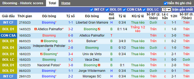 Nhận định, soi kèo Blooming vs Real Tomayapo, 7h ngày 31/3 - Ảnh 1
