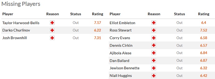 Nhận định, soi kèo Burnley vs Sunderland, 2h00 ngày 1/4 - Ảnh 4