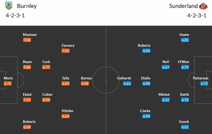Nhận định, soi kèo Burnley vs Sunderland, 2h00 ngày 1/4 - Ảnh 5