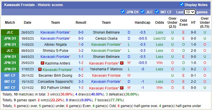 Nhận định, soi kèo Consadole vs Kawasaki Frontale, 17h ngày 1/4 - Ảnh 2