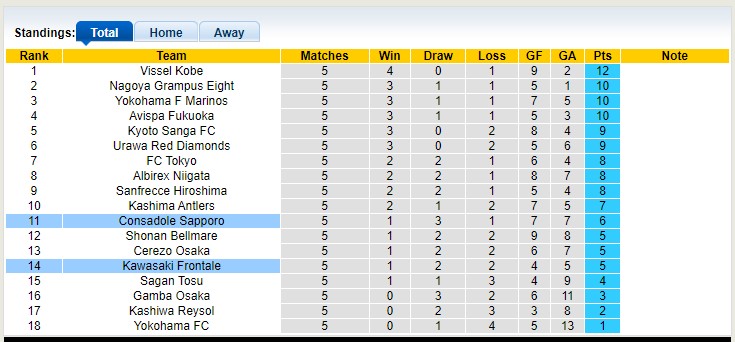 Nhận định, soi kèo Consadole vs Kawasaki Frontale, 17h ngày 1/4 - Ảnh 4