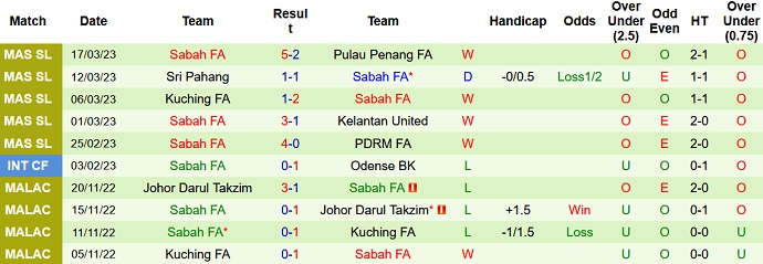 Nhận định, soi kèo Darul Ta'zim vs Sabah, 21h00 ngày 31/3 - Ảnh 2