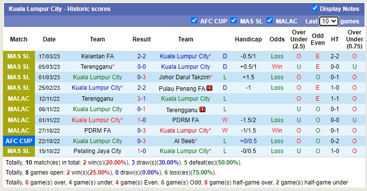 Nhận định, soi kèo Kuala Lumpur vs Selangor, 21h ngày 31/3 - Ảnh 1