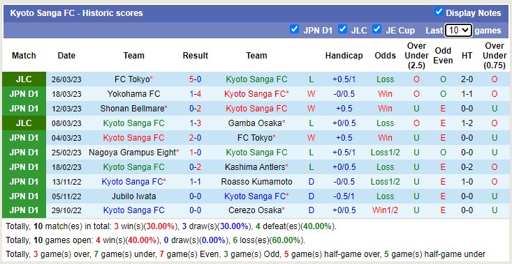 Nhận định, soi kèo Kyoto Sanga vs Vissel Kobe, 12h ngày 1/4 - Ảnh 1