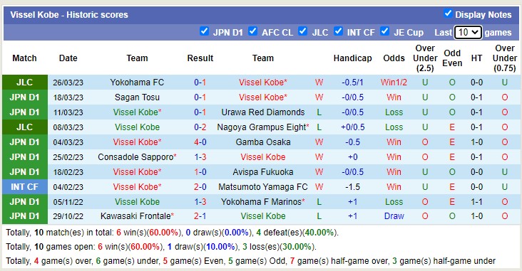 Nhận định, soi kèo Kyoto Sanga vs Vissel Kobe, 12h ngày 1/4 - Ảnh 2