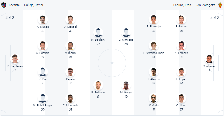 Nhận định, soi kèo Levante vs Zaragoza, 2h ngày 1/4 - Ảnh 4