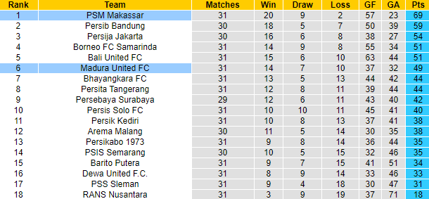 Nhận định, soi kèo Madura vs PSM, 20h30 ngày 31/3 - Ảnh 4
