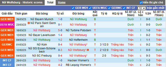 Nhận định, soi kèo Nữ Wolfsburg vs Nữ PSG, 23h45 ngày 30/3 - Ảnh 1