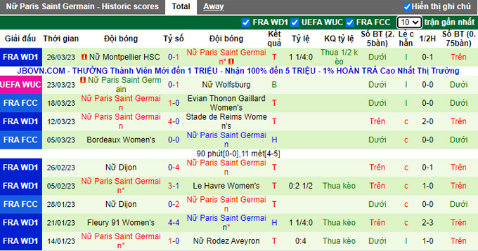 Nhận định, soi kèo Nữ Wolfsburg vs Nữ PSG, 23h45 ngày 30/3 - Ảnh 2