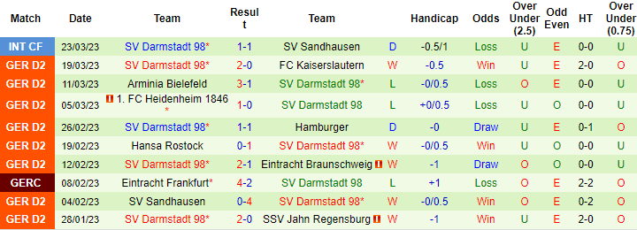Nhận định, soi kèo Nurnberg vs Darmstadt, 23h30 ngày 31/3 - Ảnh 2