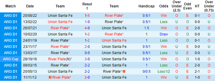 Nhận định, soi kèo River Plate vs Unión Santa Fe, 7h30 ngày 1/4 - Ảnh 3