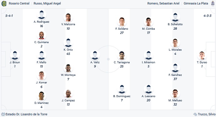 Nhận định, soi kèo Rosario Central vs Gimnasia, 5h00 ngày 1/4 - Ảnh 4