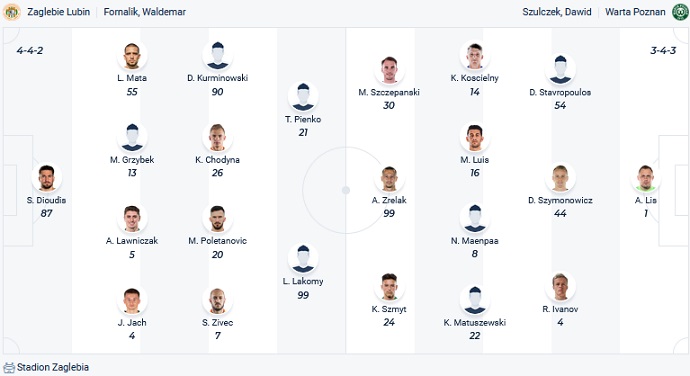 Nhận định, soi kèo Zaglebie vs Warta Poznan, 23h00 ngày 31/3 - Ảnh 4