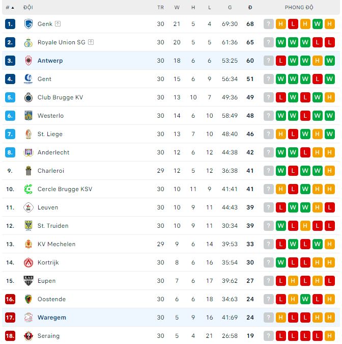 Nhận định, soi kèo Zulte vs Antwerp, 1h45 ngày 1/4 - Ảnh 3