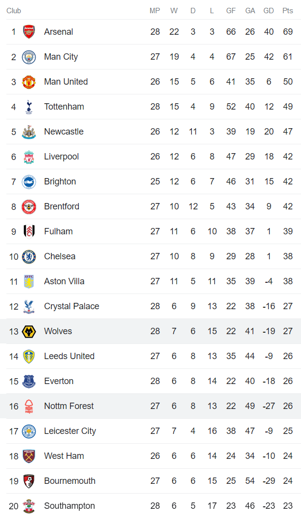 Phân tích kèo hiệp 1 Nottingham Forest vs Wolves, 21h ngày 1/4 - Ảnh 4