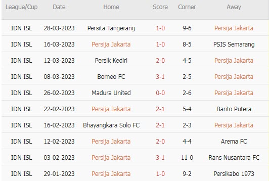 Phân tích kèo hiệp 1 Persija vs Persib, 20h30 ngày 31/3 - Ảnh 1