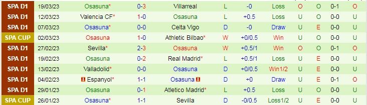 Soi kèo chẵn/ lẻ Mallorca vs Osasuna, 2h ngày 1/4 - Ảnh 3