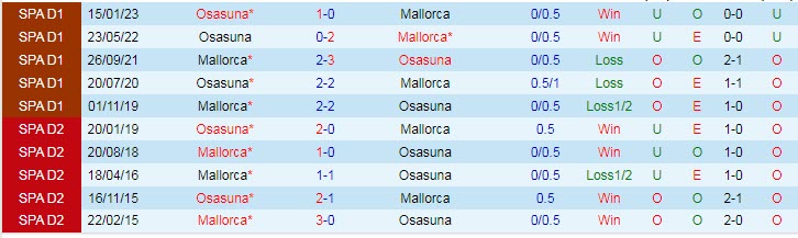 Soi kèo chẵn/ lẻ Mallorca vs Osasuna, 2h ngày 1/4 - Ảnh 4