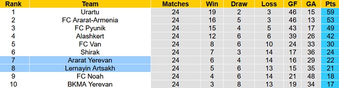 Soi kèo, dự đoán Macao Ararat vs L. Artsakh 22h00 ngày 31/3 - Ảnh 4