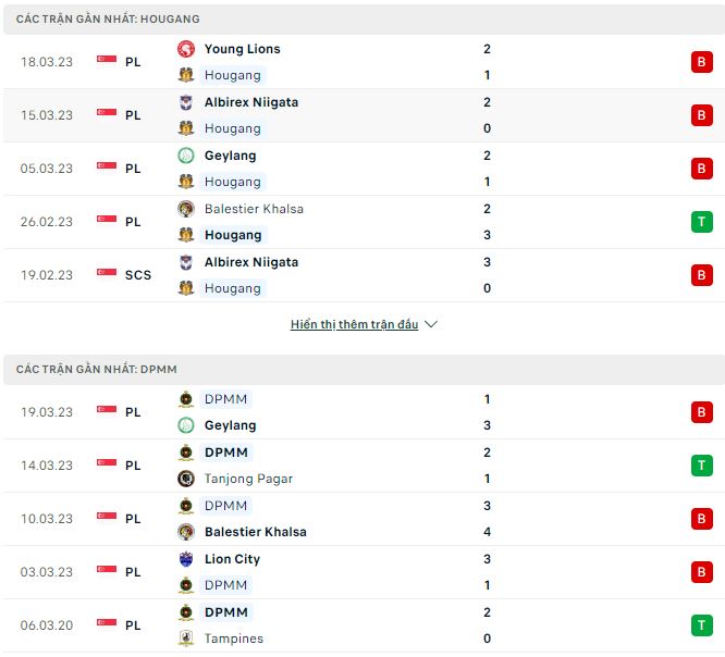 Soi kèo tài xỉu Hougang vs DPMM, 19h30 ngày 31/4 - Ảnh 1