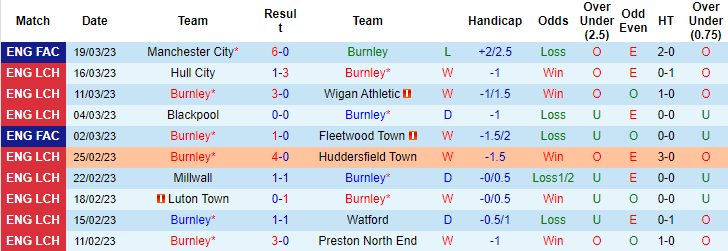 Tiên tri đại bàng dự đoán Burnley vs Sunderland, 2h ngày 1/4 - Ảnh 2