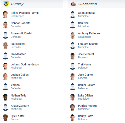 Tiên tri đại bàng dự đoán Burnley vs Sunderland, 2h ngày 1/4 - Ảnh 5