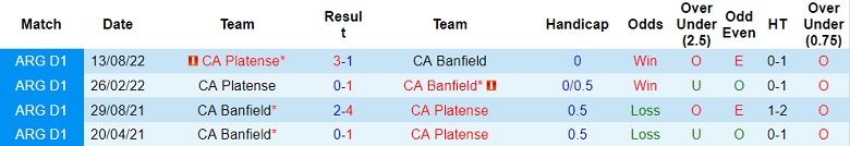 Nhận định, soi kèo Banfield vs Platense, 7h30 ngày 3/4 - Ảnh 3