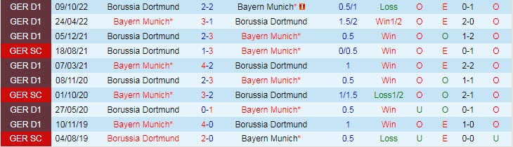 Nhận định, soi kèo Bayern Munich vs Dortmund, 23h30 ngày 1/4 - Ảnh 3