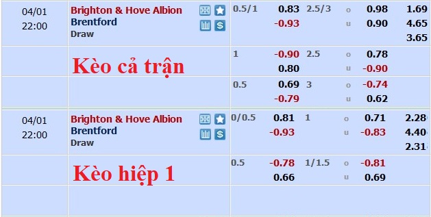 Nhận định, soi kèo Brighton vs Brentford, 21h ngày 1/4 - Ảnh 5