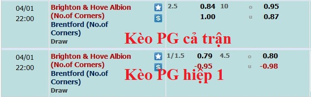 Nhận định, soi kèo Brighton vs Brentford, 21h ngày 1/4 - Ảnh 6