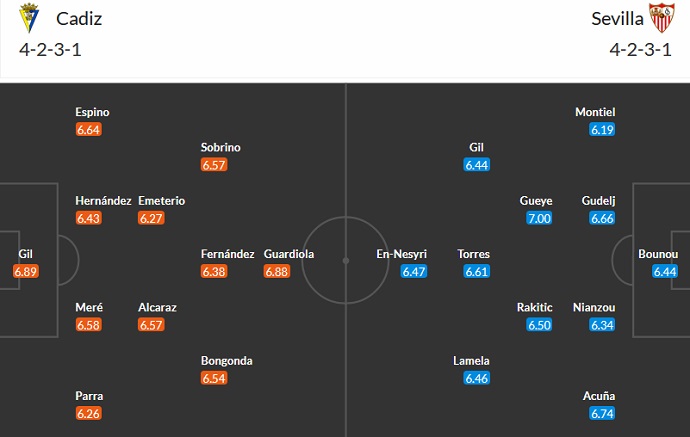 Nhận định, soi kèo Cádiz vs Sevilla, 23h30 ngày 1/4 - Ảnh 5