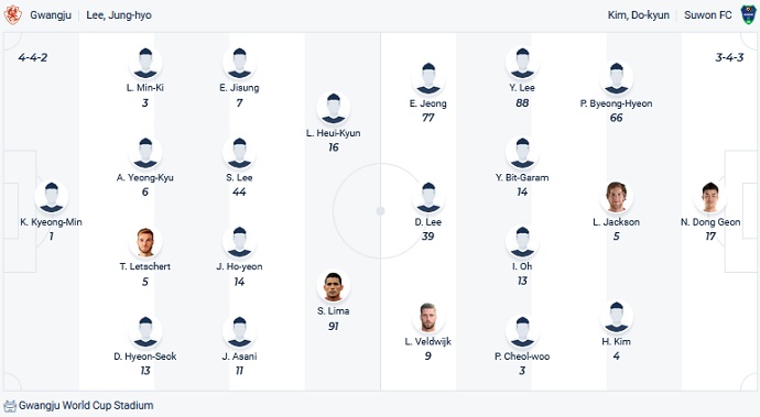 Nhận định, soi kèo Gwangju vs Suwon, 14h30 ngày 1/4 - Ảnh 4