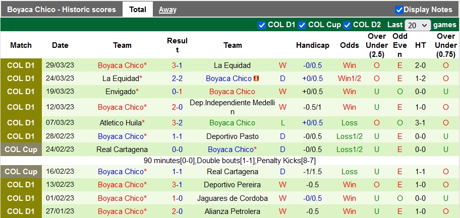 Nhận định, soi kèo Ind. Santa Fe vs Boyaca Chico, 8h10 ngày 1/4 - Ảnh 2