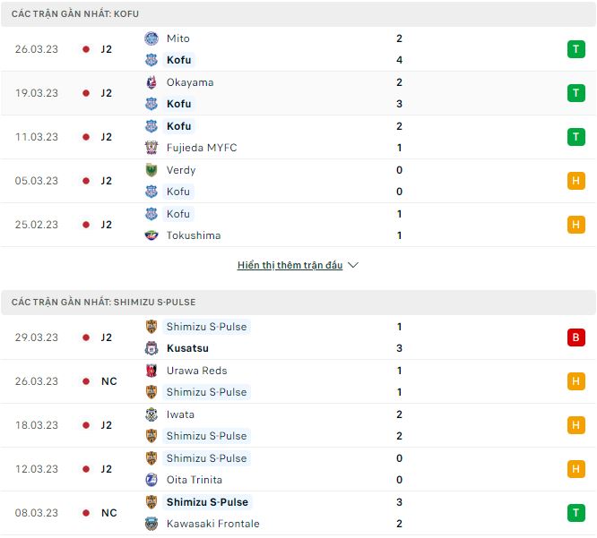 Nhận định, soi kèo Kofu vs Shimizu S-Pulse, 11h ngày 1/4 - Ảnh 1