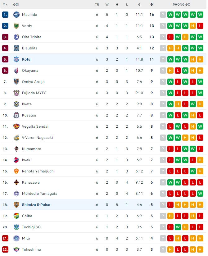 Nhận định, soi kèo Kofu vs Shimizu S-Pulse, 11h ngày 1/4 - Ảnh 3
