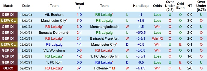 Nhận định, soi kèo Leipzig vs Mainz, 20h30 ngày 1/4 - Ảnh 1