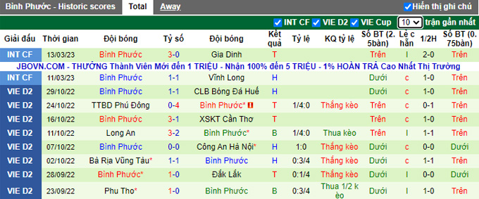 Nhận định, soi kèo Long An vs Bình Phước, 17h ngày 31/3 - Ảnh 2