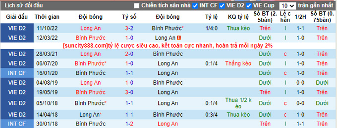 Nhận định, soi kèo Long An vs Bình Phước, 17h ngày 31/3 - Ảnh 3