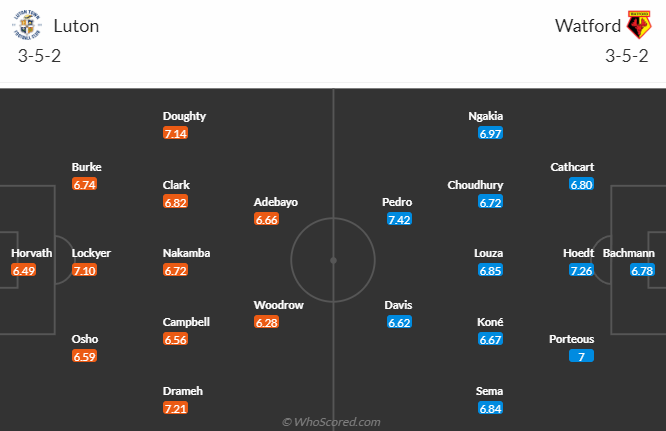 Nhận định, soi kèo Luton Town vs Watford, 18h30 ngày 1/4 - Ảnh 4