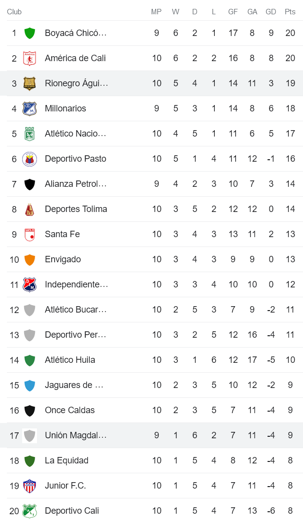 Nhận định, soi kèo Magdalena vs Aguilas, 6h10 ngày 3/4 - Ảnh 4